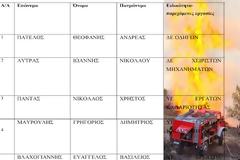 Αυτά είναι τα ΠΕΝΤΕ (5) άτομα που προσλήφθηκαν στην Πυροπροστασία του Δήμου ΑΚΤΙΟΥ ΒΟΝΙΤΣΑΣ (ονόματα)