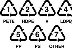 Τι να κοιτάτε πάντα στα πλαστικά μπουκάλια νερού