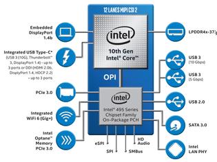 Φωτογραφία για Η Intel ετοιμάζεται να αντεπιτεθεί  με 13 νέους επεξεργαστές Comet Lake
