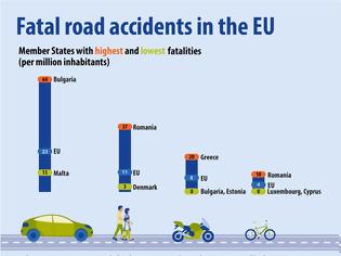 Φωτογραφία για Eurostat: Στην Ελλάδα τα περισσότερα θανατηφόρα δυστυχήματα με μοτοσικλέτες