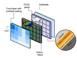Φωτογραφία για H Samsung επενδύει στην παραγωγή οθονών QD-OLED