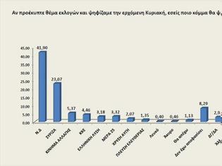 Φωτογραφία για Δημοσκόπηση Οpinion Poll: Ανοίγει η «ψαλίδα» ΝΔ-ΣΥΡΙΖΑ στις 18 μονάδες