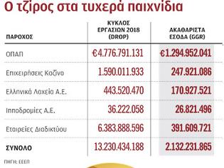 Φωτογραφία για 16,2 δισ. ευρώ πόνταραν πέρυσι οι Ελληνες στη θεά τύχη