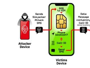 Φωτογραφία για Επιθέσεις μέσω κάρτας SIM χακάρουν κάθε είδους smartphone