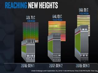 Φωτογραφία για Η Intel υπόσχεται μεγαλύτερης χωρητικότητας SSDs μέχρι το 2020