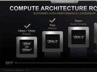 Φωτογραφία για Η AMDπροετοιμάζει τις αρχιτεκτονικές RDNA2 και Zen 3