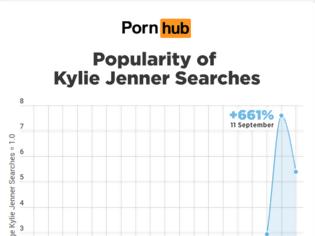 Φωτογραφία για Pornhub: Το γυμνό της Kylie Jenner «εκτόξευσε» τις αναζητήσεις (φωτο)