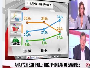 Φωτογραφία για Οι 55 και άνω ψήφισαν ΣΥΡΙΖΑ