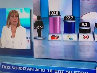 Φωτογραφία για Απίστευτο και όμως αληθινό!