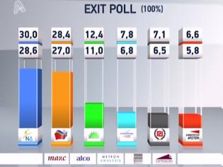 Φωτογραφία για Το exit polls  στο 100%