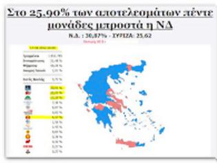 Φωτογραφία για Καθαρά μπροστά η ΝΔ