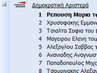 Φωτογραφία για Στην Βουλή και η Ρεπούση