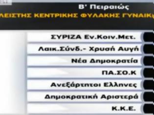 Φωτογραφία για ΣΥΡΙΖΑ και Χρυσή Αυγή οι κυριάρχοι στις φυλακές Κορυδαλλού..[Βίντεο]