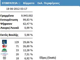 Φωτογραφία για ΣΥΝΤΟΜΑ ΕΚΛΟΓΕΣ, ΕΚΤΟΣ ΑΝ ΑΡΓΗΣΟΥΝ