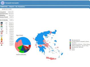 Φωτογραφία για Τα τελικά αποτελέσματα των εκλογών!..Δείτε πόσους ψήφους πήραν τα κόμματα που έμειναν εκτός βουλής!!