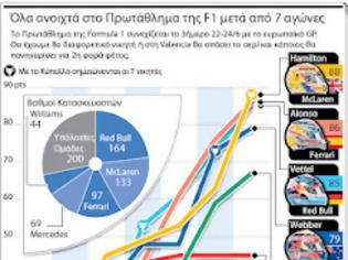 Φωτογραφία για Πάμε για 8ο διαφορετικό νικητή στη Valencia;