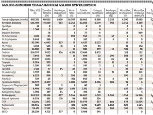 Φωτογραφία για Δύσκολο πράγμα να κόβει κανείς τις κακές συνήθειες - Ποιοι έριξαν έξω το μνημόνιο