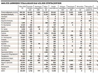 Φωτογραφία για Η Τρόικα καταγγέλλει προσλήψεις