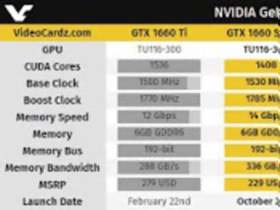 Φωτογραφία για NVIDIA GTX 1650 Super στις 22 Νοεμβρίου