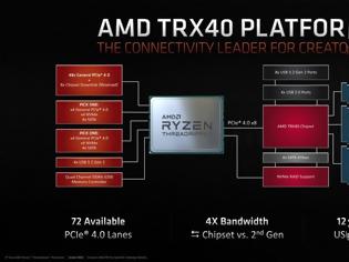Φωτογραφία για Το socket sTRX4 της AMD αλλάζει την αγορά
