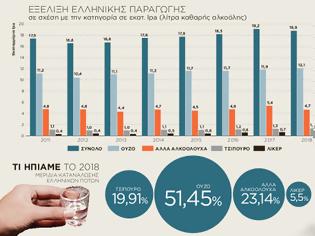Φωτογραφία για «Φωτιά» στις τιμές του τσίπουρου βάζει ο Ειδικός Φόρος Κατανάλωσης