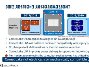 Φωτογραφία για Intel Comet Lake και Z490 Chipset τον Απρίλιο του 2020
