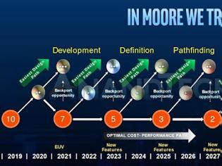 Φωτογραφία για Roadmap της Intel μας δείχνει το μέλλον της δεκαετίας