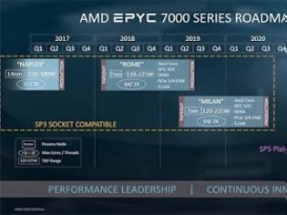 Φωτογραφία για Zen 4 της AMD το 2021 και ηTSMC με την παραγωγή 5nm