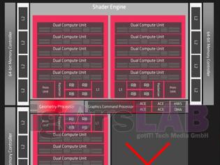 Φωτογραφία για Radeon RX 5600 XT 6GB με πιθανή ανακοίνωση στη CES 2020