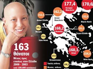 Φωτογραφία για Τι μας κρύβουν οι επιστήμονες και αρμόδιοι φορείς; Γιατί θερίζει ο καρκίνος στην Ελλάδα;