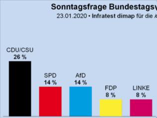 Φωτογραφία για Δημοσκόπηση στη Γερμανία: Πρώτοι οι συντηρητικοί - «Καλπάζουν» οι Πράσινοι