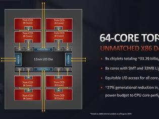 Φωτογραφία για AMD: Windows 10 Pro & Linux προτείνει για τον Threadripper 3990X
