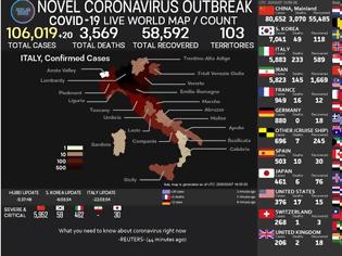 Φωτογραφία για Κορωνοϊός: 1.145 νέα κρούσματα σε 24 ώρες στην Ιταλία -36 νεκροί σε μια μέρα, σύνολο 233