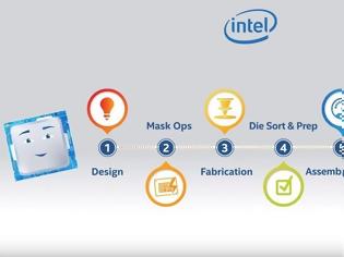 Φωτογραφία για Η Intel δείχνει πως κατασκευάζονται οι CPU της