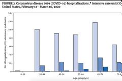 Από όσους ασθενείς με κοροναϊό μπαίνουν στις ΜΕΘ το 50% πεθαίνει