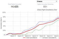 COVID-19: Η Ελλάδα έκλεισε και τις αεροπορικές συνδέσεις την ώρα που έπρεπε!