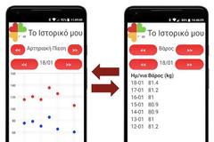 Δωρεάν η εφαρμογή ThessHF για κινητό τηλέφωνο για υποστήριξη των ασθενών με καρδιακή ανεπάρκεια