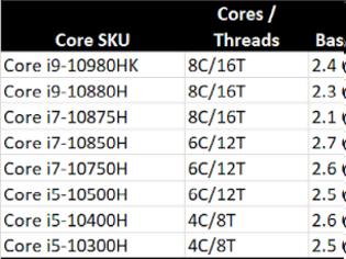 Φωτογραφία για NVIDIA GeForce SUPER GPUs με Intel Comet Lake
