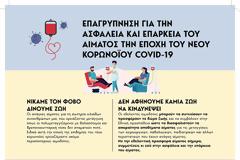 Δράσεις του ΕΟΔΥ για τη διασφάλιση επάρκειας στα αποθέματα αίματος