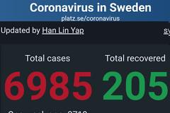 Η Σουηδία επιμένει να μην παιίρνει μέτρα