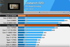 Ο AMD Ryzen 9 4900HS τορπιλίζει τη σειρά Intel Core i9 Mobile,
