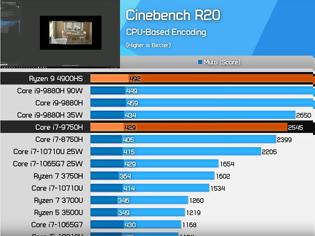 Φωτογραφία για Ο AMD Ryzen 9 4900HS τορπιλίζει τη σειρά Intel Core i9 Mobile,
