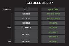Οι NVIDIA SUPER GPUs μπαίνουν στα πρώτα notebooks