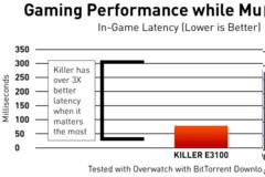 ETOΙΜΑΣΑΝ τον  τον ελεγκτή Killer E3100 Ethernet