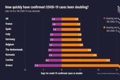 Bridge Tank: Η Ελλάδα σημειώνει τις καλύτερες επιδόσεις στην Ευρώπη στην αντιμετώπιση του κορωνοϊού