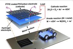 Συσκευές που «τρώνε» μέταλλο για ενέργεια