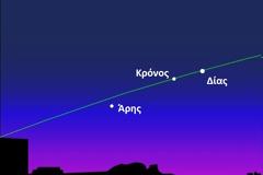 Δίας, Κρόνος και Άρης τη ξημέρωμα