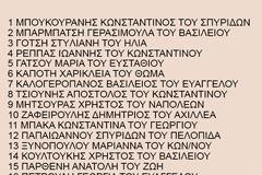 20 άτομα για 5 μεροκάματα προσέλαβε ο Δήμος ΑΚΤΙΟΥ ΒΟΝΙΤΣΑΣ για τον ΑΠΡΙΛΙΟ -(Όλα τα ΟΝΟΜΑΤΑ)