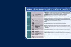 «Νέα καθημερινότητα»: Κωδικοποιημένα όλα τα μέτρα που ανακοίνωσε η κυβέρνηση