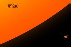 Τα ακρότατα των άστρων